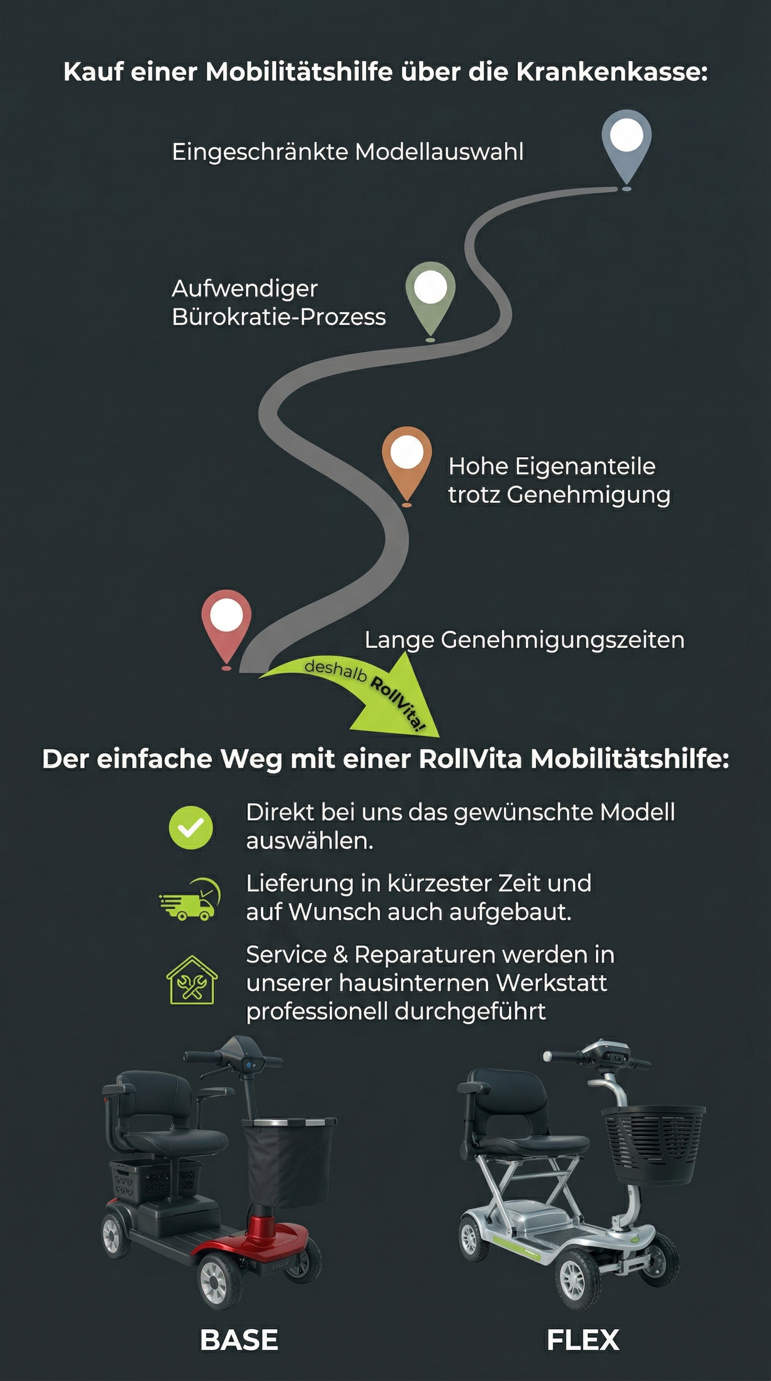 Rollstuhl, Mobilitätshilfe, Elektrorollstuhl, Sitz, Kompakt